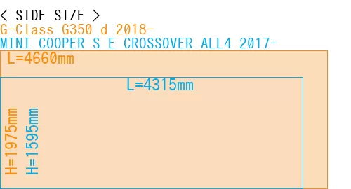 #G-Class G350 d 2018- + MINI COOPER S E CROSSOVER ALL4 2017-